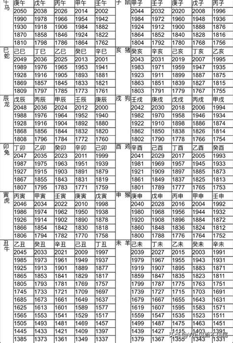 53 歲 生肖|12生肖對照表最完整版本！告訴你生肖紀年：出生年份。